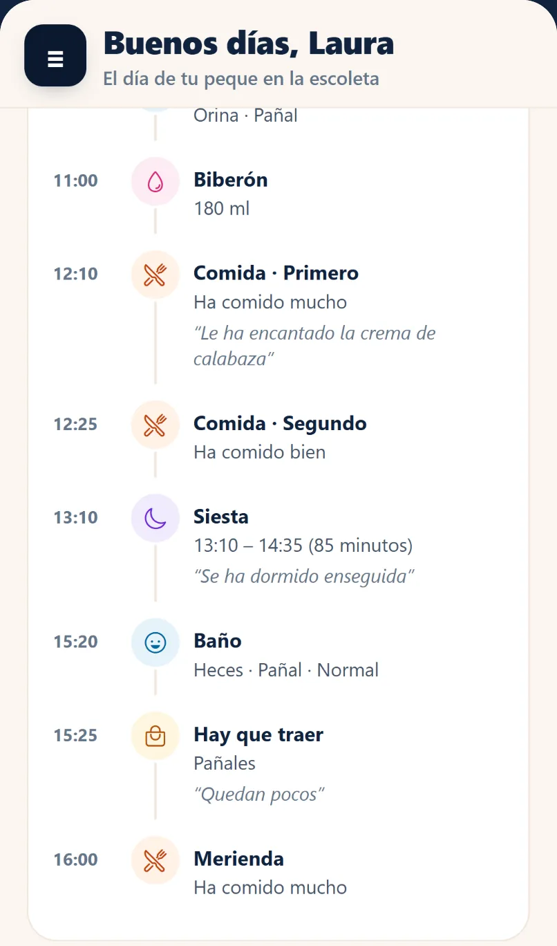 El día del niño visto por la familia, con la hora de cada cosa: biberón, comida, siesta de 13:10 a 14:35, baño y merienda